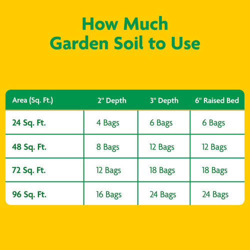 Scotts Miracle-Gro® Garden Soil All-Purpose